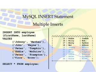 MySQL INSERT Statement
Multiple Inserts
INSERT INTO employee
(firstName, lastName)
VALUES
('Johnny', 'Mathas'),
('John', 'Wayne'),
('Peter', 'Tompkin'),
('Eddie', 'McGuire'),
('Peter', 'Frampton'),
(‘Vince', ‘Brown');
SELECT * FROM employee;
//////////////////
| 15 | Bubba | JoeBob |
| 16 | Billy | Bob |
| 17 | Monty | Python |
| 18 | Mel | Gibson |
| 19 | Johnny | Mathis |
| 20 | John | Wayne |
| 21 | Peter | Tompkin |
| 22 | Eddie | McGuire |
| 23 | Peter | Frampton |
| 24 | Vince | Brown |
+------------+-----------+----------+
 
