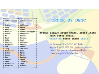 mysql> SELECT actor_fname, actor_lname
FROM actor_detail
ORDER BY actor_lname DESC;
In this case, the DESC attribute is
applied to ORDER BY column_name,
hence the query returns results in
reverse alphabetical order.
+-------------+----------------+
| actor_fname | actor_lname |
+-------------+----------------+
| Robin | Williams |
| John | Wayne |
| Martin | Sheen |
| Arnold | Schwarzenegger |
| Susan | Sarandon |
| Al | Pacino |
| Paul | Newman |
| John | Hurt |
| Dustin | Hoffman |
| Richard | Harris |
| Tom | Hanks |
| Judy | Garland |
| Harrison | Ford |
| Sally | Field |
| Geena | Davis |
| Tom | Cruise |
| Russel | Crowe |
| Sean | Connery |
| Nicholas | Cage |
| Richard | Burton |
+-------------+----------------+
ORDER BY DESC
 