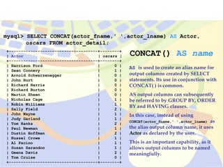 mysql> SELECT CONCAT(actor_fname,' ',actor_lname) AS Actor,
oscars FROM actor_detail;
+-------------------------------------+--------+
| Actor | oscars |
+-------------------------------------+--------+
| Harrison Ford | 0 |
| Sean Connery | 1 |
| Arnold Schwarzenegger | 0 |
| John Hurt | 0 |
| Richard Harris | 0 |
| Richard Burton | 0 |
| Martin Sheen | 0 |
| Nicholas Cage | 1 |
| Robin Williams | 1 |
| Sally Field | 2 |
| John Wayne | 1 |
| Judy Garland | 1 |
| Tom Hanks | 2 |
| Paul Newman | 1 |
| Dustin Hoffman | 2 |
| Russel Crowe | 1 |
| Al Pacino | 1 |
| Susan Sarandon | 1 |
| Geena Davis | 2 |
| Tom Cruise | 0 |
+-------------------------------------+--------+
CONCAT() AS name
AS is used to create an alias name for
output columns created by SELECT
statements. Its use in conjunction with
CONCAT( ) is common.
AS output columns can subsequently
be referred to by GROUP BY, ORDER
BY and HAVING clauses.
In this case, instead of using
CONCAT(actor_fname,' ',actor_lname) as
the alias output column name, it uses
Actor as declared by the user.
This is an important capability, as it
allows output columns to be named
meaningfully.
 