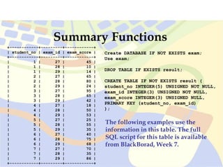 Summary Functions
Create DATABASE IF NOT EXISTS exam;
Use exam;
DROP TABLE IF EXISTS result;
CREATE TABLE IF NOT EXISTS result (
student_no INTEGER(5) UNSIGNED NOT NULL,
exam_id INTEGER(3) UNSIGNED NOT NULL,
exam_score INTEGER(3) UNSIGNED NULL,
PRIMARY KEY (student_no, exam_id)
);
+------------+---------+------------+
| student_no | exam_id | exam_score |
+------------+---------+------------+
| 1 | 27 | 45 |
| 1 | 28 | 10 |
| 1 | 29 | 14 |
| 2 | 27 | 65 |
| 2 | 28 | 80 |
| 2 | 29 | 24 |
| 3 | 27 | 95 |
| 3 | 28 | 65 |
| 3 | 29 | 42 |
| 4 | 27 | 18 |
| 4 | 28 | 50 |
| 4 | 29 | 53 |
| 5 | 27 | 25 |
| 5 | 28 | 55 |
| 5 | 29 | 35 |
| 6 | 27 | 40 |
| 6 | 28 | 75 |
| 6 | 29 | 68 |
| 7 | 27 | 70 |
| 7 | 28 | 35 |
| 7 | 29 | 86 |
+------------+---------+------------+
The following examples use the
information in this table. The full
SQL script for this table is available
from BlackBorad, Week 7.
 