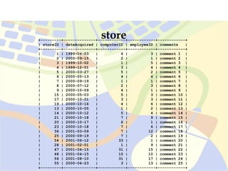 +---------+--------------+------------+------------+------------+
| storeID | dateAcquired | computerID | employeeID | comments |
+---------+--------------+------------+------------+------------+
| 1 | 1999-06-03 | 4 | 3 | comment 1 |
| 2 | 2000-09-15 | 2 | 1 | comment 2 |
| 3 | 1999-10-02 | 1 | 5 | comment 3 |
| 4 | 1999-12-01 | 3 | 4 | comment 4 |
| 5 | 2000-03-27 | 5 | 2 | comment 5 |
| 6 | 2000-05-13 | 4 | 4 | comment 6 |
| 7 | 2000-09-19 | 1 | 1 | comment 7 |
| 8 | 2000-07-12 | 2 | 3 | comment 8 |
| 9 | 2000-10-09 | 4 | 1 | comment 9 |
| 15 | 2000-05-03 | 5 | 3 | comment 10 |
| 17 | 2000-10-01 | 3 | 3 | comment 11 |
| 19 | 2000-10-16 | 4 | 6 | comment 12 |
| 13 | 2000-10-05 | 1 | 2 | comment 13 |
| 14 | 2000-10-12 | 5 | 4 | comment 14 |
| 21 | 2000-10-18 | 7 | 9 | comment 15 |
| 20 | 2000-10-17 | 6 | 1 | comment 16 |
| 23 | 2000-10-18 | 7 | 6 | comment 17 |
| 36 | 2001-03-09 | 7 | 12 | comment 18 |
| 25 | 2000-09-19 | 7 | 2 | comment 19 |
| 54 | 2001-06-12 | 33 | 1 | comment 20 |
| 28 | 2001-02-01 | 1 | 9 | comment 21 |
| 47 | 2001-04-15 | 31 | 15 | comment 22 |
| 48 | 2001-04-15 | 10 | 10 | comment 23 |
| 56 | 2001-08-10 | 31 | 17 | comment 24 |
| 55 | 2000-04-23 | 3 | 13 | comment 25 |
+---------+--------------+------------+------------+------------+
store
 