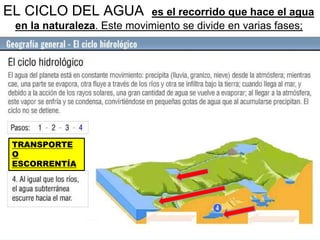 EL CICLO DEL AGUA es el recorrido que hace el agua
en la naturaleza. Este movimiento se divide en varias fases;
TRANSPORTE
O
ESCORRENTÍA
 