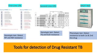Mgit Phenotypic Testing Estabishment of Laboratory Workshop for Medical College Task Force ...