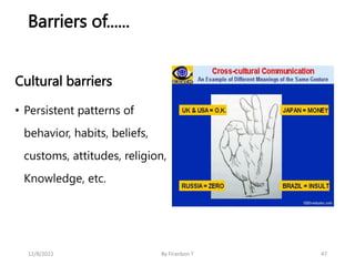 Barriers of......
Cultural barriers
• Persistent patterns of
behavior, habits, beliefs,
customs, attitudes, religion,
Know...