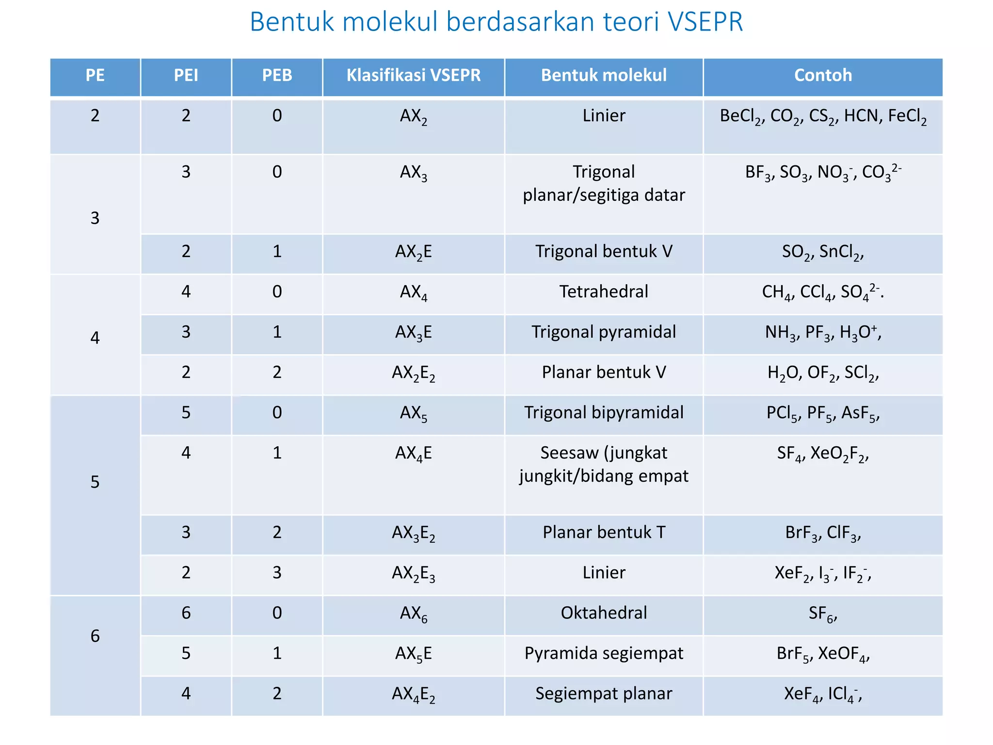 4. IKATAN KIMIA Tahun 2021.ppt