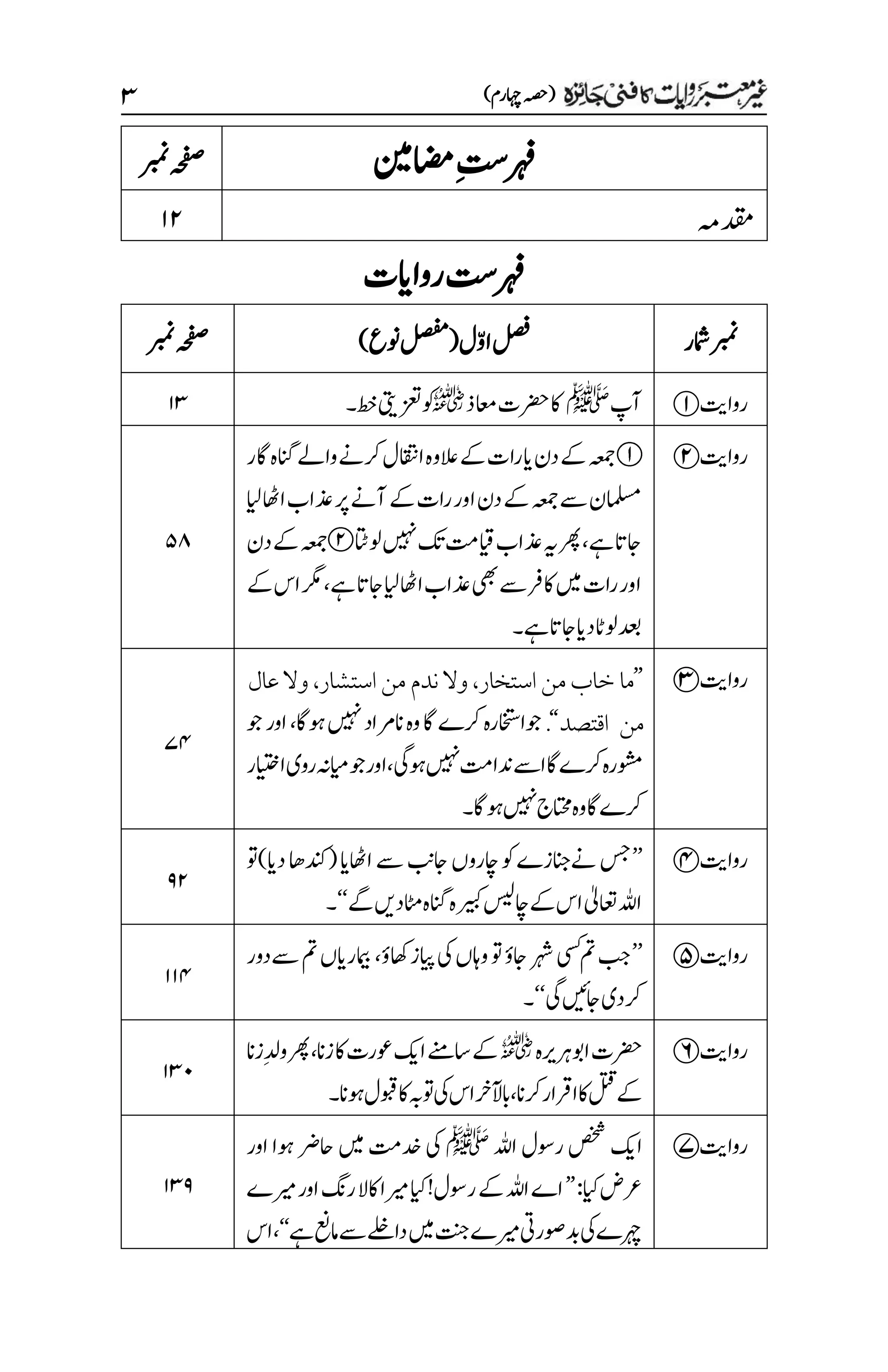 )‫اہچرم‬‫(ہصح‬
3
‫رہف‬
‫یمان‬‫م‬‫ ِتس‬
‫ربمن‬‫ہحفص‬
‫دقمہم‬
۲۱
‫رہف ِتس‬
‫رواایت‬
‫امشر‬‫ربمن‬
)‫ونع‬‫(لصفم‬‫ل‬ّ‫و‬‫ا‬‫لصف‬
‫ربمن‬‫ہحفص‬
‫رواتی‬
1
‫آپ‬
‫ﷺ‬
‫اعمذ‬‫رضحت‬‫اک‬
r
‫طخ‬‫زعتیتی‬‫وک‬
‫۔‬
۲3
‫رواتی‬
2
‫اگر‬‫انگہ‬‫واےل‬‫رکےن‬‫ااقتنل‬‫العوہ‬‫ےک‬‫رات‬‫ای‬‫دن‬‫ےک‬‫ہعمج‬
‫ایل‬‫ااھٹ‬‫ذعاب‬‫رپ‬‫آےن‬‫ےک‬‫رات‬‫اور‬‫دن‬‫ےک‬‫ہعمج‬‫ےس‬‫املسمن‬
‫ولاتٹ‬‫ںیہن‬‫کت‬‫ایقتم‬‫ذعاب‬‫ہی‬‫رھپ‬،‫ےہ‬‫اجات‬
‫دن‬‫ےک‬‫ہعمج‬
‫ےک‬‫اس‬‫رگم‬،‫ےہ‬‫اجات‬‫ایل‬‫ااھٹ‬‫ذعاب‬‫یھب‬‫ےس‬‫اکرف‬‫ںیم‬‫رات‬‫اور‬
‫ےہ۔‬‫اجات‬‫دای‬‫ولاٹ‬‫دعب‬
۸۵
‫رواتی‬
3
’’
‫ما‬
‫وال‬،‫استشار‬‫من‬‫ندم‬‫وال‬،‫استخار‬‫من‬‫خاب‬
‫عال‬
‫اقتصد‬ ‫من‬
‘‘
.
،‫وہاگ‬‫ںیہن‬‫انرماد‬‫وہ‬‫اگ‬‫رکے‬‫وجااختسرہ‬
‫وج‬‫اور‬
‫اایتخر‬‫روی‬‫ایمہن‬‫وج‬‫اور‬،‫وہیگ‬‫ںیہن‬‫دناتم‬‫اےس‬‫رکےاگ‬‫وشمرہ‬
‫وہاگ۔‬‫ںیہن‬‫اتحمج‬‫وہ‬‫اگ‬‫رکے‬
۴۷
‫رواتی‬
4
’’
‫دای)وت‬‫(دنکاھ‬‫ااھٹای‬‫ےس‬‫اجبن‬‫اچروں‬‫وک‬‫ےنانجزے‬‫سج‬
‫اعتٰیل‬‫اہلل‬
‫ےگ‬‫اٹمدںی‬‫انگہ‬‫ریبکہ‬‫اچسیل‬‫ےک‬‫اس‬
‘‘
‫۔‬
۲۱
‫رواتی‬
5
’’
‫ےسدور‬‫مت‬‫امیبرایں‬،‫اھکؤ‬‫ایپز‬‫یک‬‫واہں‬‫وت‬‫اجؤ‬‫رہش‬‫یسک‬‫مت‬‫بج‬
‫یگ‬‫اجںیئ‬‫رکدی‬
‘‘
‫۔‬
۲۲۷
‫رواتی‬
6
‫اوبرہریہ‬‫رضحت‬
r
‫مزان‬‫ودل‬‫رھپ‬،‫زان‬‫اک‬‫وعرت‬‫اکی‬‫اسےنم‬‫ےک‬
‫وہان۔‬‫وبقل‬‫اک‬‫وتہب‬‫یک‬‫اس‬‫ابآلرخ‬،‫رکان‬‫ارقار‬‫اک‬‫لتق‬‫ےک‬
۲3۱
‫رواتی‬
7
‫اہلل‬‫روسل‬‫صخش‬‫اکی‬
‫ﷺ‬
‫اور‬‫وہا‬‫احرض‬‫ںیم‬‫دختم‬‫یک‬
:‫ایک‬‫رعض‬
’’
‫ریمے‬‫اور‬‫رگن‬‫اکال‬‫ریما‬‫ایک‬!‫روسل‬‫ےک‬‫اہلل‬‫اے‬
‫ےہ‬‫امعن‬‫ےس‬‫داےلخ‬‫ںیم‬‫تنج‬‫ریمے‬‫وصریت‬‫دب‬‫یک‬‫رہچے‬
‘‘
‫اس‬،
۲3۲
 