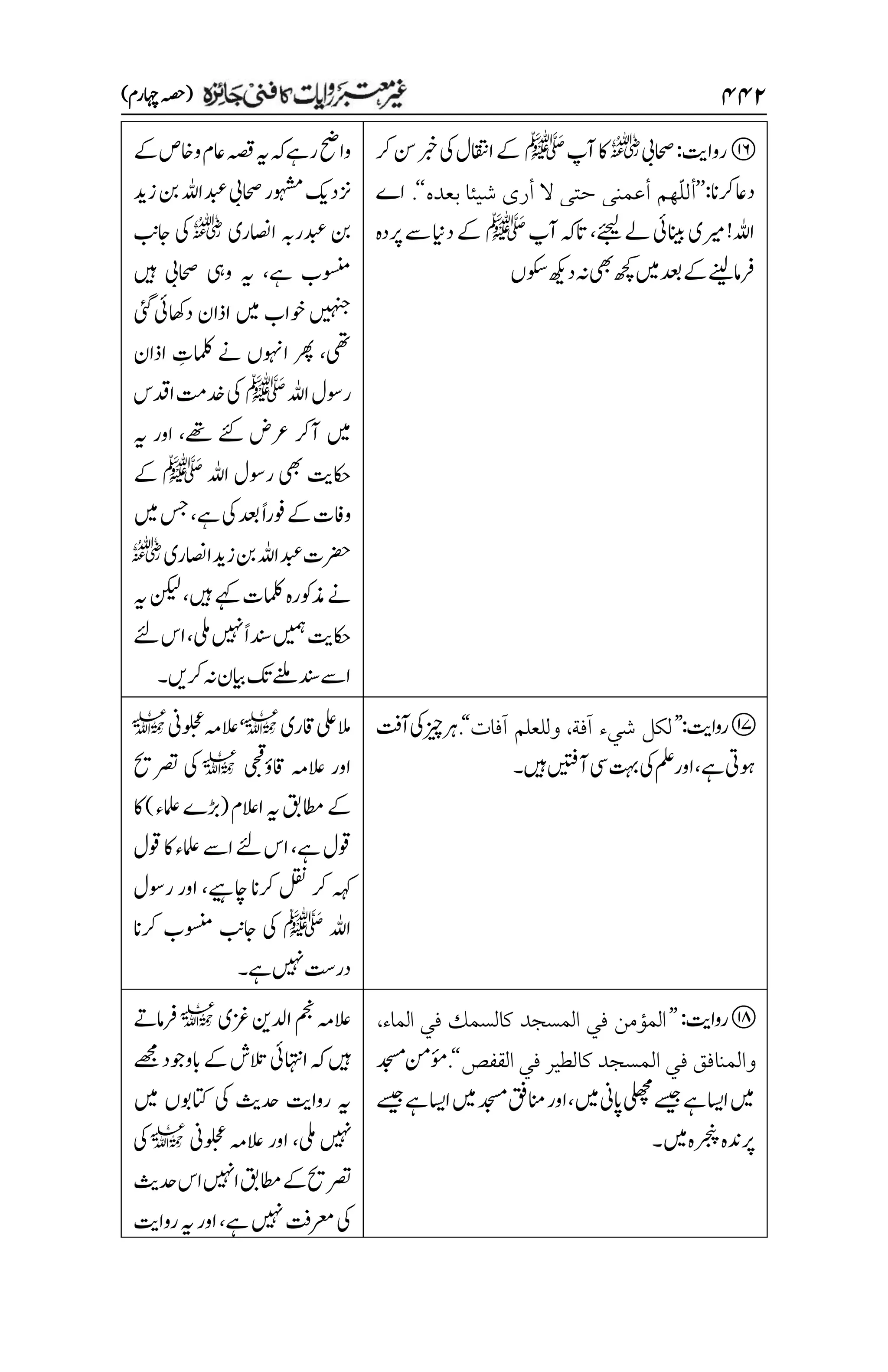 غیرمعتبر روایات کافنی جاٸزہ۔4۔مفتی طارق امیر.pdf