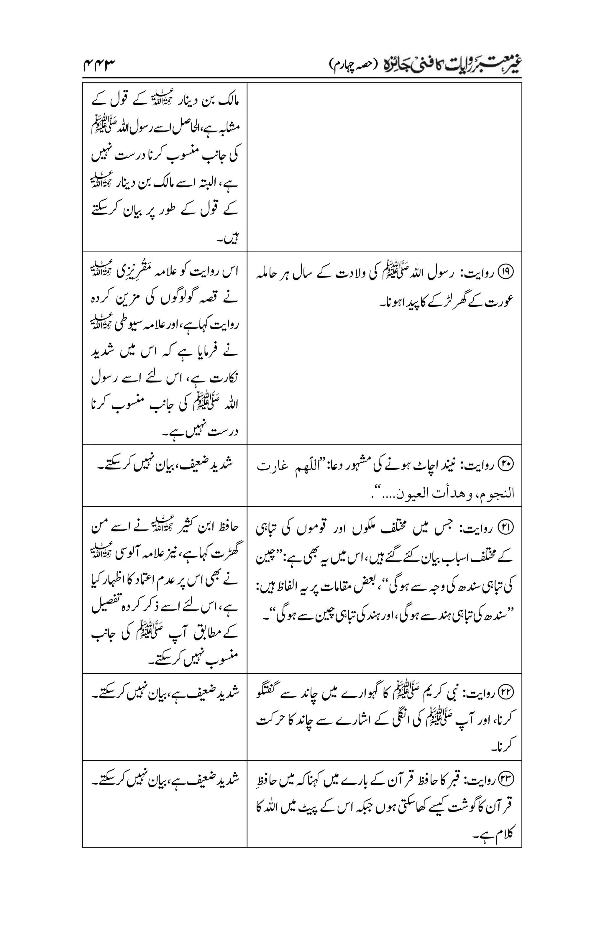 غیرمعتبر روایات کافنی جاٸزہ۔4۔مفتی طارق امیر.pdf