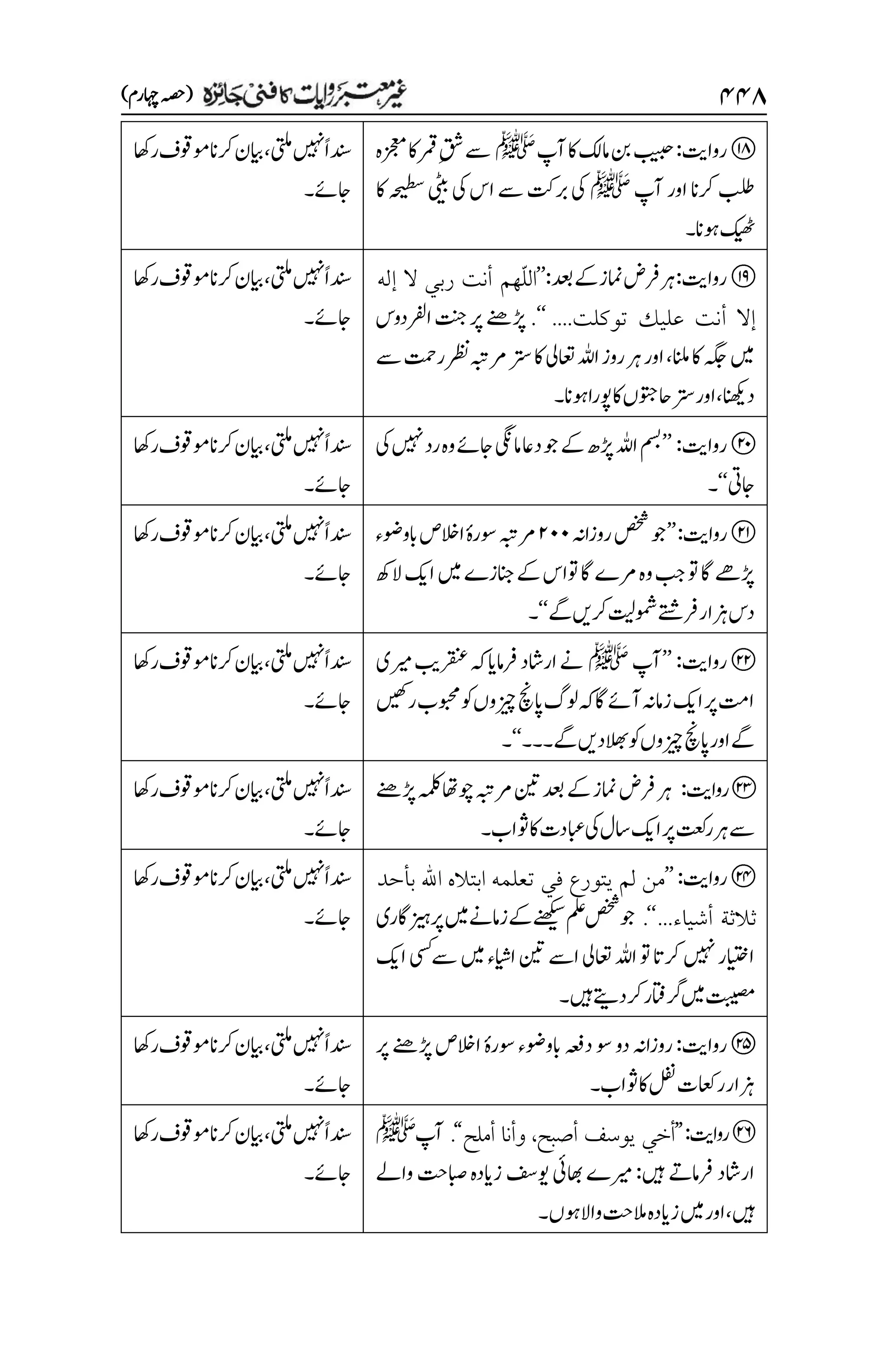 غیرمعتبر روایات کافنی جاٸزہ۔4۔مفتی طارق امیر.pdf