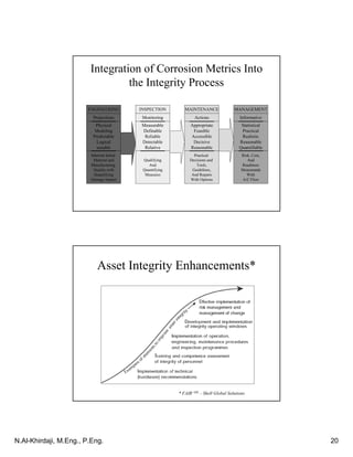 4.1 MECHANICAL (STRUCTURAL) INTEGRITY OVERVIEW.pdf