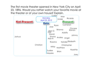 The first movie theater opened in New York City on April
23, 1896. Would you rather watch your favorite movie at
the theater or at your own house? Explain.
                                      Carlos       Max
                          Monday                         Ricardo
                                               Linder
                         April 23, 2012

                                          Ryan      Cameron
                                   Jose
                                                            Cincere
                                             Brianna       Ramon
                                 Alan G
                                 Gia         Adolfo
                                  David
                                                              Johnny
  Joshua                           Emma Andres
                                 Alan R        Angel

                                    Roxana        Natalie Elizabeth
                   Christian                       Christopher
                                     Mitzy
                                             Matthew
                                Sualee                      Nyashia
                                             Brian
                                Massire
                                                                   Joey
 