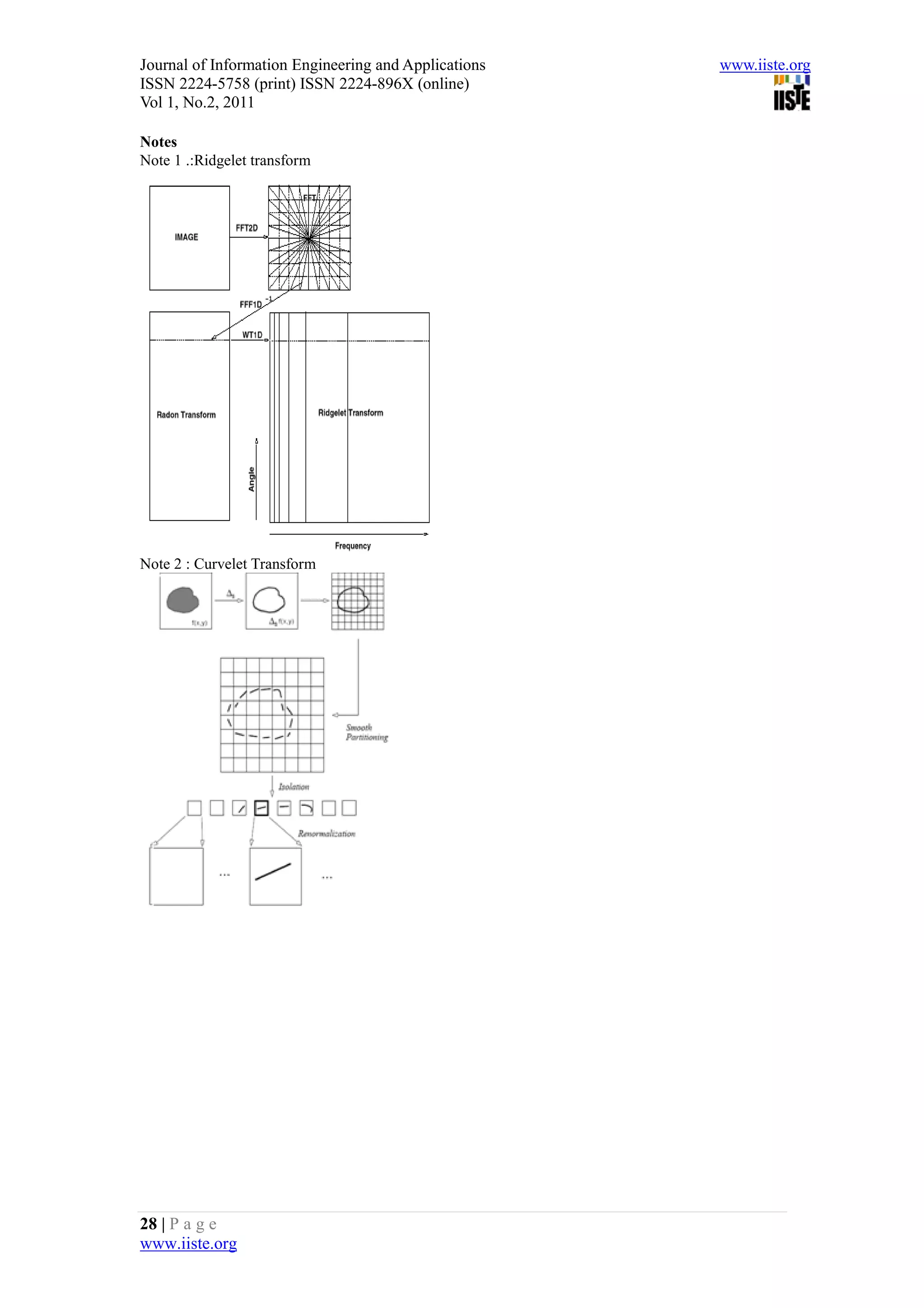Journal of Information Engineering and Applications   www.iiste.org
ISSN 2224-5758 (print) ISSN 2224-896X (online)
Vol 1, No.2, 2011

Notes
Note 1 .:Ridgelet transform




Note 2 : Curvelet Transform




28 | P a g e
www.iiste.org
 