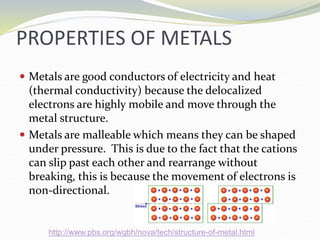 PROPERTIES OF METALS
 Metals are good conductors of electricity and heat
(thermal conductivity) because the delocalized
electrons are highly mobile and move through the
metal structure.
 Metals are malleable which means they can be shaped
under pressure. This is due to the fact that the cations
can slip past each other and rearrange without
breaking, this is because the movement of electrons is
non-directional.
http://www.pbs.org/wgbh/nova/tech/structure-of-metal.html
 