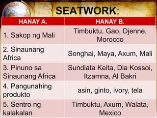 SEATWORK:
HANAY A. HANAY B.
1. Sakop ng Mali
Timbuktu, Gao, Djenne,
Morocco
2. Sinaunang
Africa
Songhai, Maya, Axum, Mali
3. Pinuno sa
Sinaunang Africa
Sundiata Keita, Dia Kossoi,
Itzamna, Al Bakri
4. Pangunahing
produkto
asin, ginto, ivory, tela
5. Sentro ng
kalakalan
Timbuktu, Axum, Walata,
Mexico
 