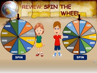 REVIEW:
SPIN SPIN
 