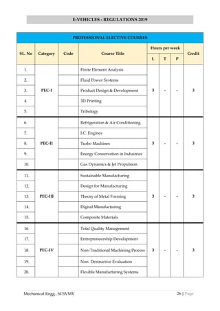 26 | Page
E-VEHICLES - REGULATIONS 2019
Mechanical Engg., SCSVMV
PROFESSIONAL ELECTIVE COURSES
SL. No Category Code Course Title
Hours per week
Credit
L T P
1.
PEC-I
Finite Element Analysis
3 - - 3
2. Fluid Power Systems
3. Product Design & Development
4. 3D Printing
5. Tribology
6.
PEC-II
Refrigeration & Air Conditioning
3 - - 3
7. I.C. Engines
8. Turbo Machines
9. Energy Conservation in Industries
10. Gas Dynamics & Jet Propulsion
11.
PEC-III
Sustainable Manufacturing
3 - - 3
12. Design for Manufacturing
13. Theory of Metal Forming
14. Digital Manufacturing
15. Composite Materials
16.
PEC-IV
Total Quality Management
3 - - 3
17. Entrepreneurship Development
18. Non-Traditional Machining Process
19. Non Destructive Evaluation
20. Flexible Manufacturing Systems
 