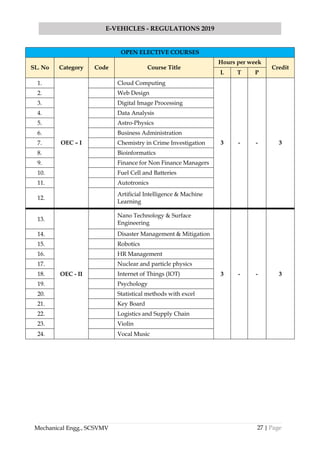 27 | Page
E-VEHICLES - REGULATIONS 2019
Mechanical Engg., SCSVMV
OPEN ELECTIVE COURSES
SL. No Category Code Course Title
Hours per week
Credit
L T P
1.
OEC – I
Cloud Computing
3 - - 3
2. Web Design
3. Digital Image Processing
4. Data Analysis
5. Astro-Physics
6. Business Administration
7. Chemistry in Crime Investigation
8. Bioinformatics
9. Finance for Non Finance Managers
10. Fuel Cell and Batteries
11. Autotronics
12.
Artificial Intelligence & Machine
Learning
13.
OEC - II
Nano Technology & Surface
Engineering
3 - - 3
14. Disaster Management & Mitigation
15. Robotics
16. HR Management
17. Nuclear and particle physics
18. Internet of Things (IOT)
19. Psychology
20. Statistical methods with excel
21. Key Board
22. Logistics and Supply Chain
23. Violin
24. Vocal Music
 