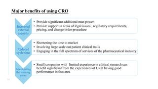 Major benefits of using CRO
1 4
Increased
external
capacity
• Provide significant additional man power
• Provide support in areas of legal issues , regulatory requirements,
pricing, and change order procedure
Reduced
cycle time
• Shortening the time to market
• Involving large scale out patient clinical trails
• Engaging in the full spectrum of services of the pharmaceutical industry
Accelerating
the learning
curve
• Small companies with limited experience in clinical research can
benefit significant from the experiences of CRO having good
performance in that area
 