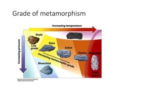 Grade of metamorphism
 