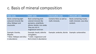 c. Basis of mineral composition
Felsic rocks Mafic rocks Intermediate rocks Ultramafic rocks
Rocks containing light
coloured minerals like
silica, feldspar and
muscovite.
Rock containing dark
colored minerals like
pyroxene, amphibole,
olivine, biotite, iron oxide.
They are rich in
magnesium and iron
Contains felsic as well as
mafic minerals.
Rocks containing mostly
mafic minerals. Low silica
content.
Example: Granite,
Rhyolite
* felsic- feldspar and silica
in abundance
Example: basalt, dolerite
and gabbro.
* mafic- magnesium and
ferric (iron) in abundance
Example: andesite, diorite Example: carbonatites
 