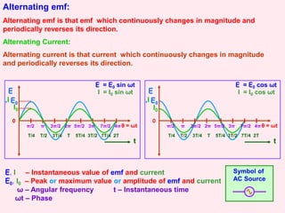 Alternating emf:
Alternating emf is that emf which continuously changes in magnitude and
periodically reverses its direction.
Alternating Current:
Alternating current is that current which continuously changes in magnitude
and periodically reverses its direction.
T/4 T/2 3T/4 T 5T/4 3T/2 7T/4 2T
t
0
π 2π 3π 4π
π/2 3π/2 5π/2 7π/2 θ = ωt
E
,I E0
I0
E = E0 sin ωt
I = I0 sin ωt
E, I – Instantaneous value of emf and current
E0, I0 – Peak or maximum value or amplitude of emf and current
ω – Angular frequency t – Instantaneous time
ωt – Phase
T/4 T/2 3T/4 T 5T/4 3T/2 7T/4 2T
t
0
π 2π 3π 4π
π/2 3π/2 5π/2 7π/2 θ = ωt
E
,I E0
I0
E = E0 cos ωt
I = I0 cos ωt
Symbol of
AC Source
 