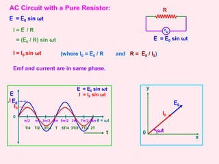 AC Circuit with a Pure Resistor: R
E = E0 sin ωt
E = E0 sin ωt
I = E / R
= (E0 / R) sin ωt
I = I0 sin ωt (where I0 = E0 / R and R = E0 / I0)
Emf and current are in same phase.
T/4 T/2 3T/4 T 5T/4 3T/2 7T/4 2T
t
0
π 2π 3π 4π
π/2 3π/2 5π/2 7π/2 θ = ωt
E
,I E0
I0
E = E0 sin ωt
I = I0 sin ωt
E0
I0
ωt
y
x
0
 