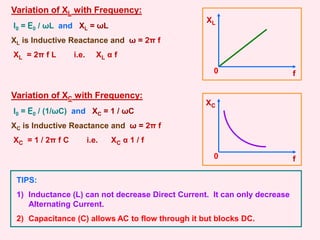 Variation of XL with Frequency:
I0 = E0 / ωL and XL = ωL
XL is Inductive Reactance and ω = 2π f
XL = 2π f L i.e. XL α f
XL
f
0
Variation of XC with Frequency:
I0 = E0 / (1/ωC) and XC = 1 / ωC
XC is Inductive Reactance and ω = 2π f
XC = 1 / 2π f C i.e. XC α 1 / f
XC
f
0
TIPS:
1) Inductance (L) can not decrease Direct Current. It can only decrease
Alternating Current.
2) Capacitance (C) allows AC to flow through it but blocks DC.
 