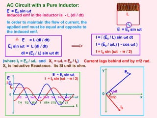 x
0
AC Circuit with a Pure Inductor:
L
E = E0 sin ωt
E = E0 sin ωt
T/4 T/2 3T/4 T 5T/4 3T/2 7T/4 2T
t
π 2π 3π 4π
π/2 3π/2 5π/2 7π/2 θ = ωt
E
,I E0
I0
E = E0 sin ωt
I = I0 sin (ωt - π / 2)
E0
ωt
Induced emf in the inductor is - L (dI / dt)
In order to maintain the flow of current, the
applied emf must be equal and opposite to
the induced emf.
E = L (dI / dt)
E0 sin ωt = L (dI / dt)
dI = (E0 / L) sin ωt dt
I = ∫ (E0 / L) sin ωt dt
I = (E0 / ωL) ( - cos ωt )
I = I0 sin (ωt - π / 2)
(where I0 = E0 / ωL and XL = ωL = E0 / I0)
XL is Inductive Reactance. Its SI unit is ohm.
I0
y
Current lags behind emf by π/2 rad.
0
π/2
 