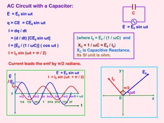 y
AC Circuit with a Capacitor:
E = E0 sin ωt
E = E0 sin ωt
T/4 T/2 3T/4 T 5T/4 3T/2 7T/4 2T
t
0
π 2π 3π 4π
π/2 3π/2 5π/2 7π/2 θ = ωt
E
,I E0
I0
E = E0 sin ωt
I = I0 sin (ωt + π / 2)
E0
ωt
q = CE = CE0 sin ωt
I = dq / dt
= (d / dt) [CE0 sin ωt]
I = [E0 / (1 / ωC)] ( cos ωt )
I = I0 sin (ωt + π / 2)
(where I0 = E0 / (1 / ωC) and
XC = 1 / ωC = E0 / I0)
XC is Capacitive Reactance.
Its SI unit is ohm.
I0
π/2
x
0
Current leads the emf by π/2 radians.
C
 