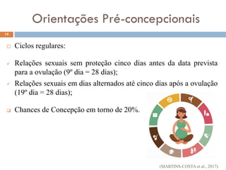  Ciclos regulares:
 Relações sexuais sem proteção cinco dias antes da data prevista
para a ovulação (9º dia = 28 dias);
 Relações sexuais em dias alternados até cinco dias após a ovulação
(19º dia = 28 dias);
 Chances de Concepção em torno de 20%.
19
Orientações Pré-concepcionais
(MARTINS-COSTA et al., 2017)
 