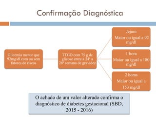 Confirmação Diagnóstica
Glicemia menor que
92mg/dl com ou sem
fatores de riscos
TTGO com 75 g de
glicose entre a 24ª a
28ª semana de gravidez
Jejum
Maior ou igual a 92
mg/dl
1 hora
Maior ou igual a 180
mg/dl
2 horas
Maior ou igual a
153 mg/dl
O achado de um valor alterado confirma o
diagnóstico de diabetes gestacional (SBD,
2015 - 2016)
 