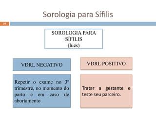 58
Sorologia para Sífilis
SOROLOGIA PARA
SÍFILIS
(lues)
VDRL POSITIVO
VDRL NEGATIVO
Repetir o exame no 3º
trimestre, no momento do
parto e em caso de
abortamento
Tratar a gestante e
teste seu parceiro.
 