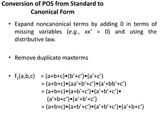 Conversion of POS from Standard to
Canonical Form
• Expand noncanonical terms by adding 0 in terms of
missing variables (e...