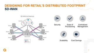21
DESIGNING FOR RETAIL’S DISTRIBUTED FOOTPRINT
SD-WAN
Security Ease of
Provisioning
Centralized
Management
Scalability Cost Savings
 