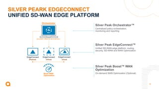 22
SILVER PEARK EDGECONNECT
UNIFIED SD-WAN EDGE PLATFORM
Silver Peak EdgeConnect™
Unified SD-WAN edge platform: routing,
security, SD-WAN and WAN Optimization
Silver Peak Orchestrator™
Centralized policy orchestration,
monitoring and reporting
Silver Peak Boost™ WAN
Optimization
On-demand WAN Optimization (Optional)
Boost WAN
Optimization
Orchestrator
(on prem, cloud or as-a-service)
(Physical) (Virtual) (Cloud)
EdgeConnect EdgeConnect EdgeConnect
 