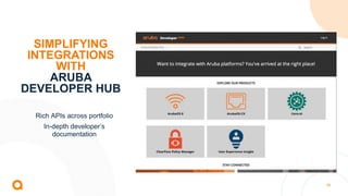 24
SIMPLIFYING
INTEGRATIONS
WITH
ARUBA
DEVELOPER HUB
Rich APIs across portfolio
In-depth developer’s
documentation
 