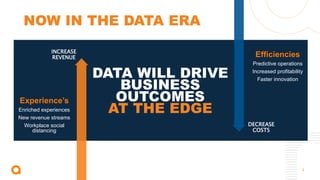 3
Experience’s
Enriched experiences
New revenue streams
Workplace social
distancing
Efficiencies
Predictive operations
Increased profitability
Faster innovation
INCREASE
REVENUE
DECREASE
COSTS
DATA WILL DRIVE
BUSINESS
OUTCOMES
AT THE EDGE
NOW IN THE DATA ERA
 