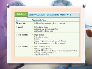 4. Neonatal & Infancy period.pptx