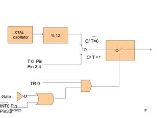 2/4/2023 31
XTAL
oscillator % 12
O
O
O
C/ T=0
C/ T =1
T 0 Pin
Pin 3.4
TR 0
Gate
INT0 Pin
Pin3.2
 