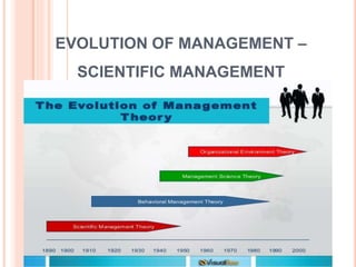 EVOLUTION OF MANAGEMENT –
SCIENTIFIC MANAGEMENT
 
