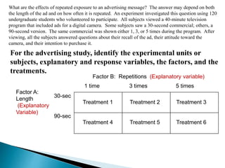 What are the effects of repeated exposure to an advertising message? The answer may depend on both
the length of the ad and on how often it is repeated. An experiment investigated this question using 120
undergraduate students who volunteered to participate. All subjects viewed a 40-minute television
program that included ads for a digital camera. Some subjects saw a 30-second commercial; others, a
90-second version. The same commercial was shown either 1, 3, or 5 times during the program. After
viewing, all the subjects answered questions about their recall of the ad, their attitude toward the
camera, and their intention to purchase it.
For the advertising study, identify the experimental units or
subjects, explanatory and response variables, the factors, and the
treatments.
Factor B: Repetitions (Explanatory variable)
Factor A:
Length
(Explanatory
Variable)
1 time 3 times 5 times
30-sec
90-sec
Treatment 1 Treatment 2 Treatment 3
Treatment 4 Treatment 5 Treatment 6
 