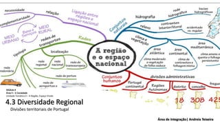 4.3 Diversidade Regional
Divisões territoriais de Portugal
Módulo 4
Área II – A Sociedade
Unidade Temática 4 – A Região, Espaço Vivido
Área de Integração| Andreia Teixeira
 