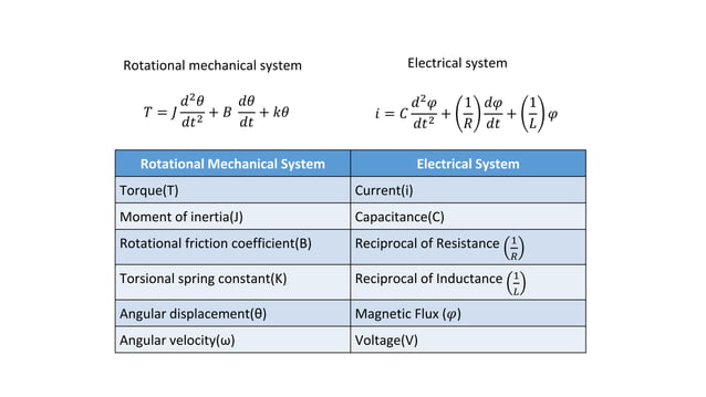 4. Analogy between electrical and mechanical systems.pptx | Physics ...
