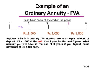 Insurance Fva Example 4.Lecture 6-7 TVM.pptx