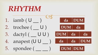 
1. iamb ( U __ )
2. trochee ( __ U )
3. dactyl ( __ U U )
4. anapest (U U __ )
5. spondee ( __ __ )
RHYTHM
da DUM
DUM da
DUM da da
da da DUM
DUM DUM
 