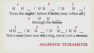 ‘Twas the night| before Christ|mas, when all|
through the house
Not a crea|ture was stir|ring, not e|ven a mouse;
U U __ / U U __ / U U __ /
U U __
U U __ / U U __ / U U __ / U U __
1 2 3
4
1 2 3 4
ANAPESTIC TETRAMETER
 