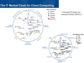 Годинник ІТ-ринку від
компанії Gartner (2010 р.)
 