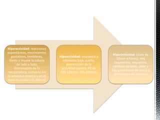 Hiperactividad: reacciones
espontáneas, movimientos
gustativos, temblores,
llanto y mueve la cabeza
de lado a lado.
Disminución de la
temperatura, aumento en
la actividad motora y en el
tono muscular (15-30min)
Hipoactividad: respuesta a
estímulos baja, sueño,
disminución de la
actividad motora, FC de
100-120/min (60-100min)
Hiperactividad: (dura de
10min a horas). Hay
taquicardia, taquipnea,
cambios de tono, color y
hay producción de moco y
eliminación de meconio
 