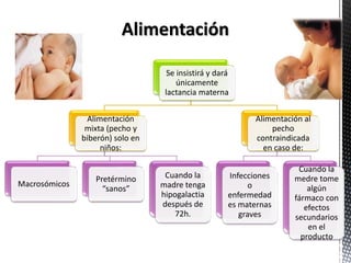Se insistirá y dará
únicamente
lactancia materna
Alimentación
mixta (pecho y
biberón) solo en
niños:
Macrosómicos
Pretérmino
“sanos”
Cuando la
madre tenga
hipogalactia
después de
72h.
Alimentación al
pecho
contraindicada
en caso de:
Infecciones
o
enfermedad
es maternas
graves
Cuando la
medre tome
algún
fármaco con
efectos
secundarios
en el
producto
 