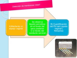 A)Mediante un
espejo vaginal
Se observa
liquido amniótico
en el fondo del
saco posterior
O a través del
conducto cervical
B) Cuantificación
del PH del Liquido
Vaginal (
Nitrazina)
 